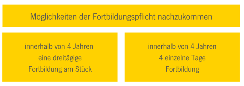 Fahrlehrer Fortbildung Fahrlehrer Fortbildung